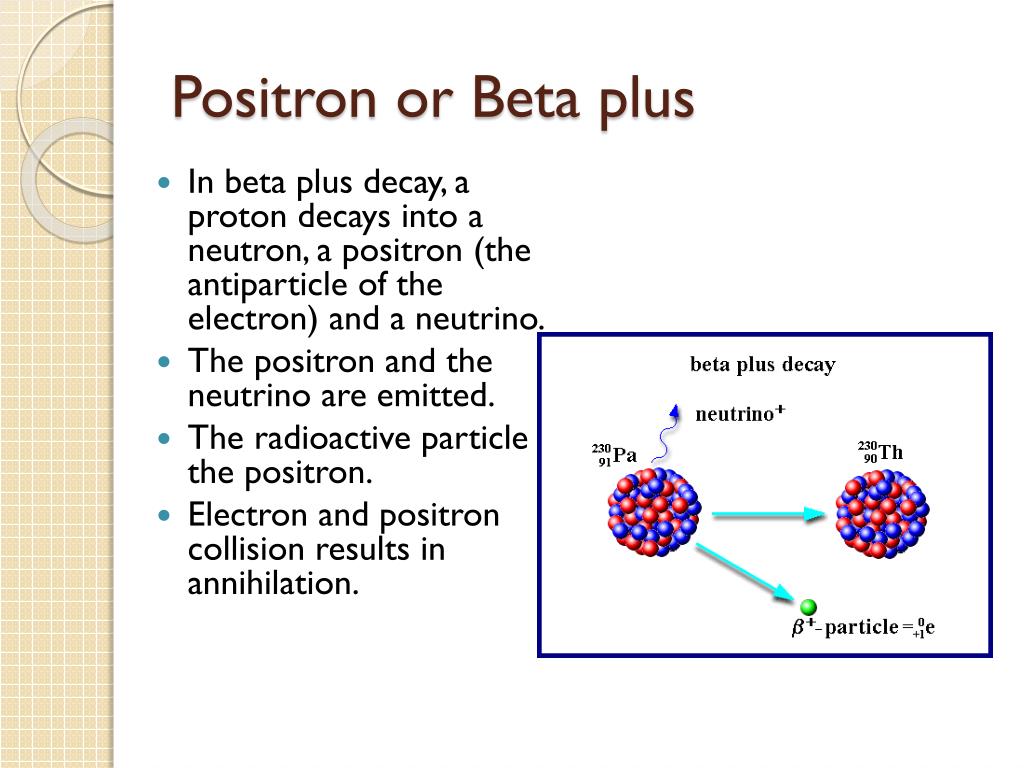 Бета распад протона. Бета плюс распад. Позитрон символ. ПЭТ бета плюс распад. Позитрон это в химии.