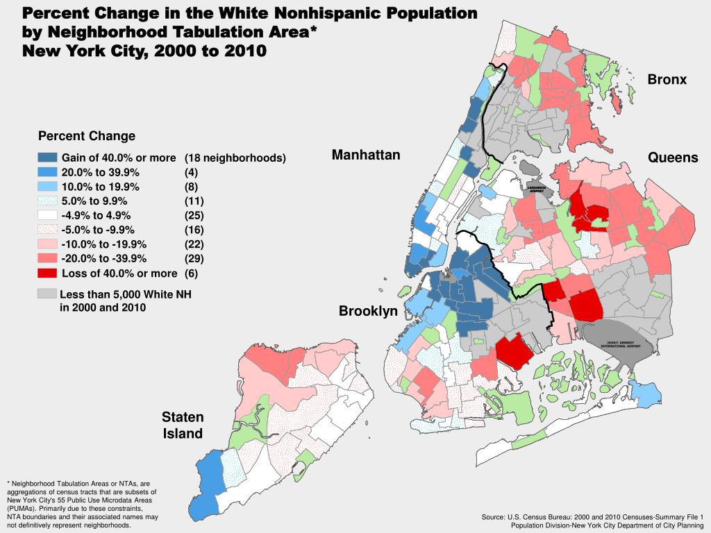 PPT The Dynamics of Population Change in New York’s Neighborhoods