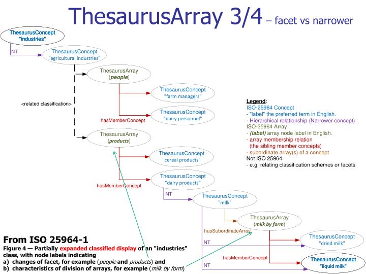 Iso 25964 Pdf