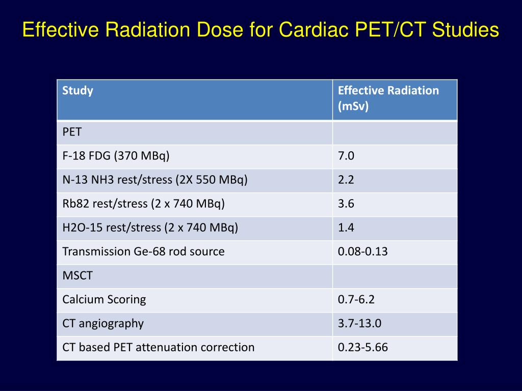 PPT - PET AND PET/CT IN ISCHEMIC HEART DISEASE PowerPoint Presentation ...