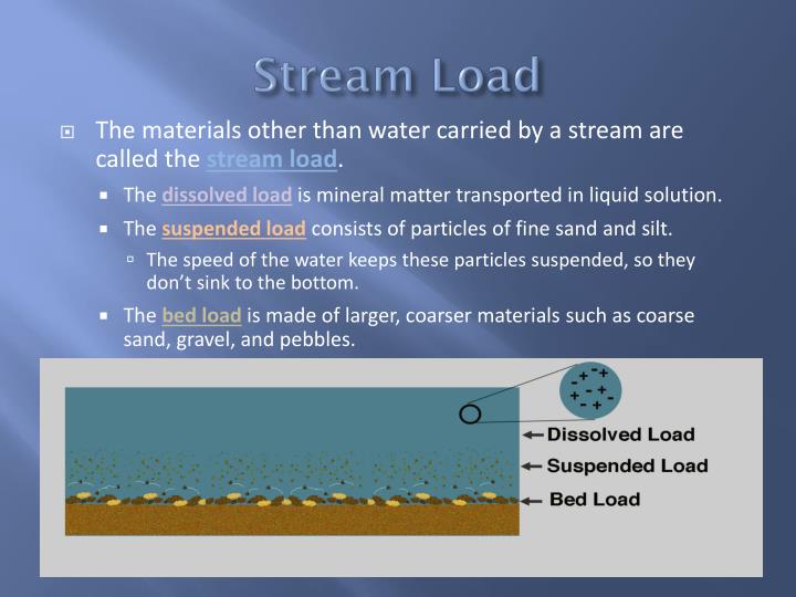 PPT 4.2 RIVER SYSTeM DEVELOPMENT PowerPoint Presentation ID2027319