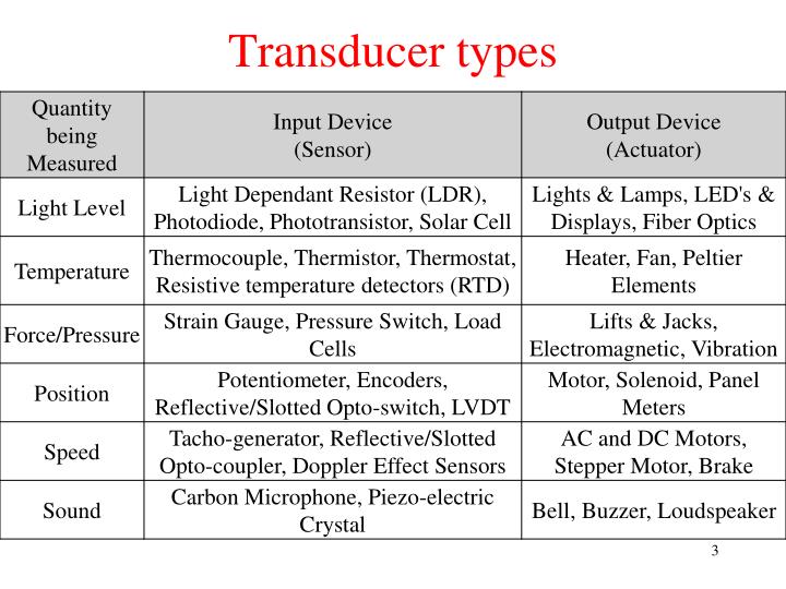 PPT Transducers PowerPoint Presentation ID2027389