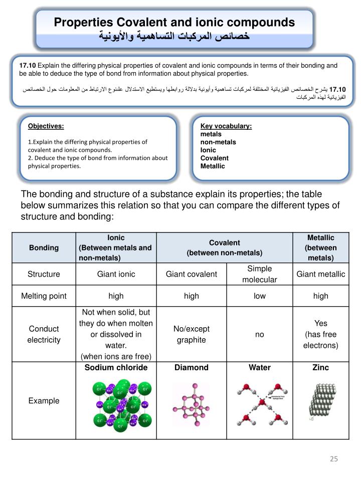ppt chemistry powerpoint presentation id 2028162 properties of ionic compounds