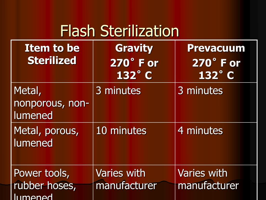 PPT STERILIZATION PowerPoint Presentation, free download ID2028279