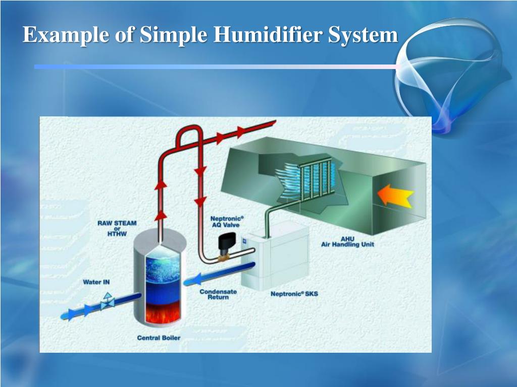 PPT Steam Quality For Autoclave (Steam Sterilizers) & Humidifiers