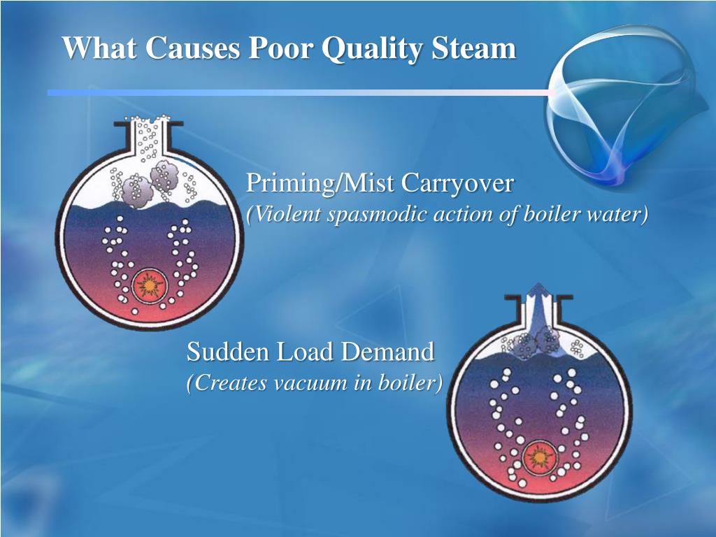 PPT Steam Quality For Autoclave (Steam Sterilizers) & Humidifiers
