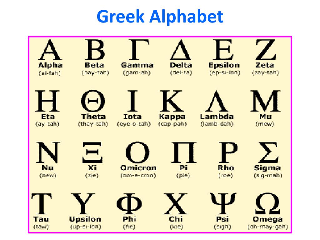 Greek Alphabet Map