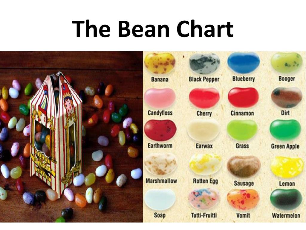 Every Flavor Beans Chart