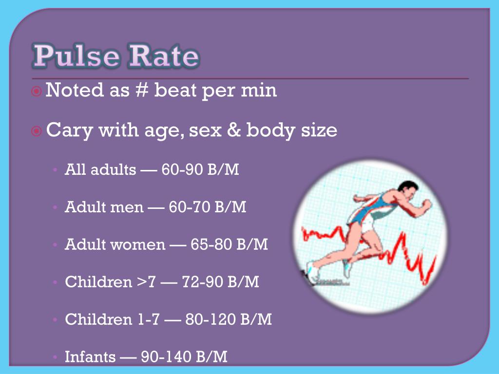 PPT Vital Signs PowerPoint Presentation, free download ID2029174