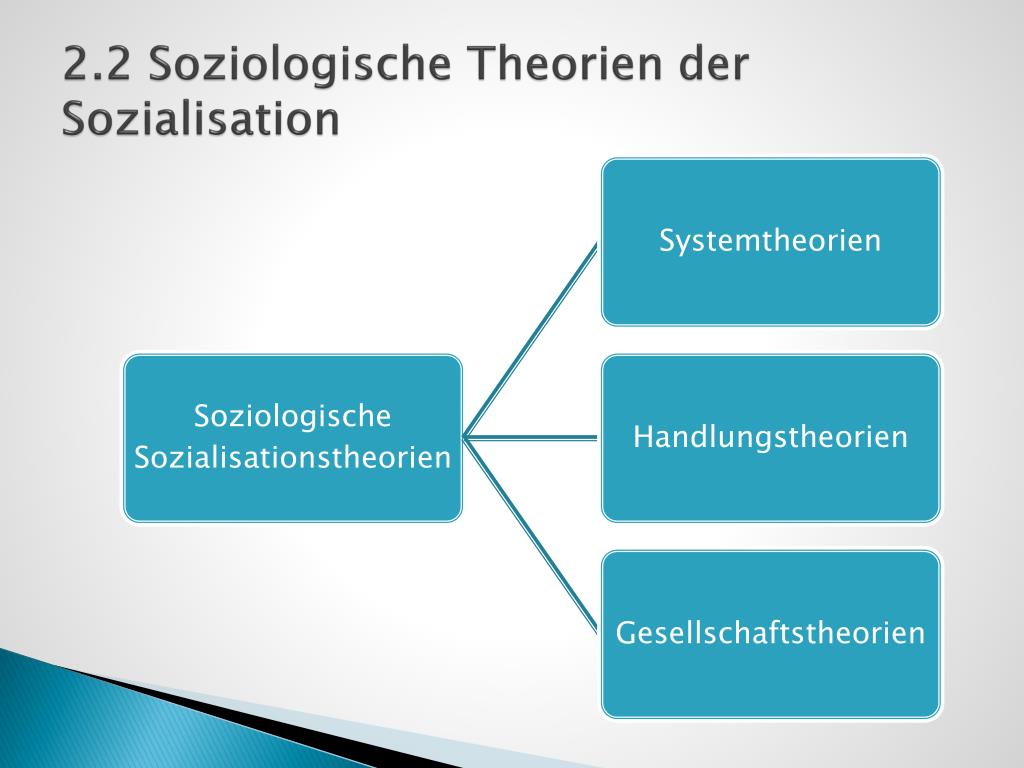 PPT - Sozialisationstheorien PowerPoint Presentation, Free Download ...