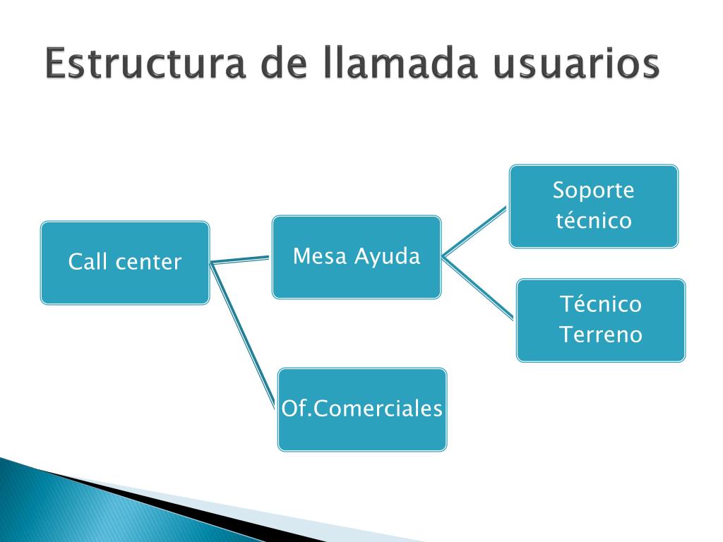- Mesa de Ayuda PowerPoint Presentation, download - ID:2029618