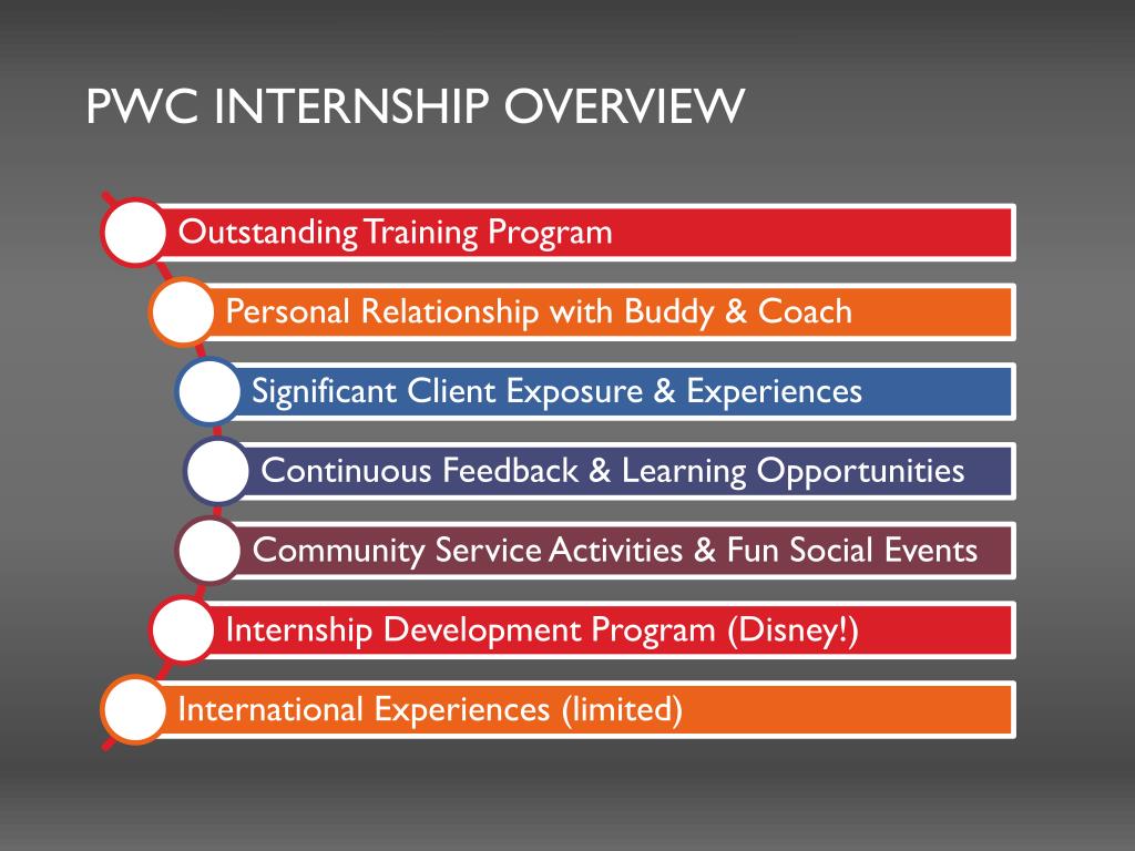 PPT internship best practices For Employers PowerPoint Presentation