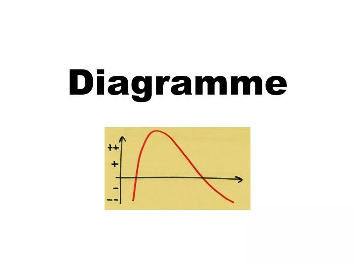 Ppt Diagramme Powerpoint Presentation Free Download Id 2030211