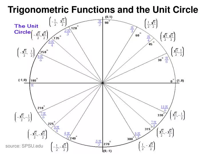 PPT - Trigonometric Functions and the Unit Circle PowerPoint ...