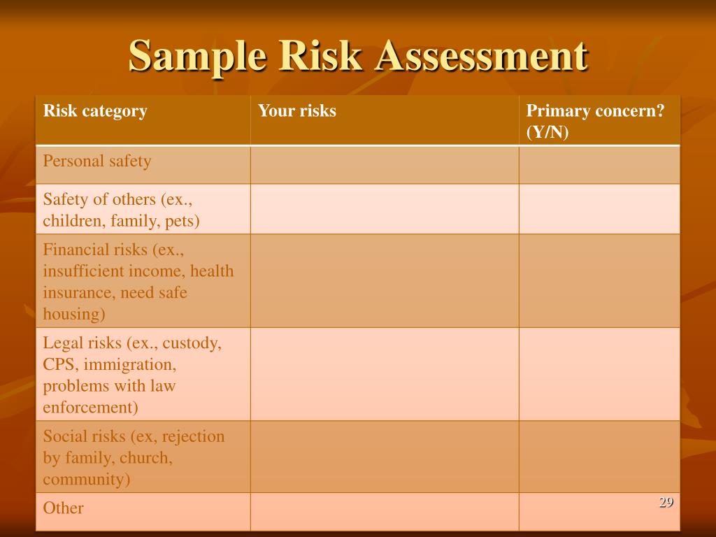 PPT - Safety planning for domestic violence: The VIGOR and other family ...