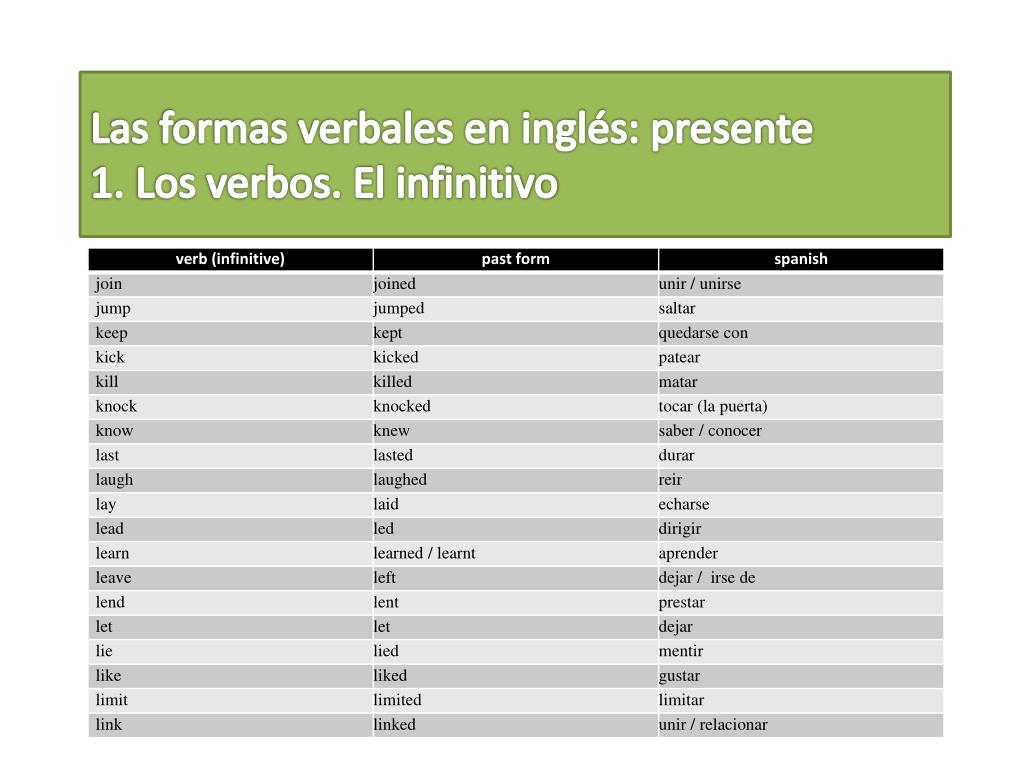 Ppt Las Formas Verbales En Ingles Presente Powerpoint