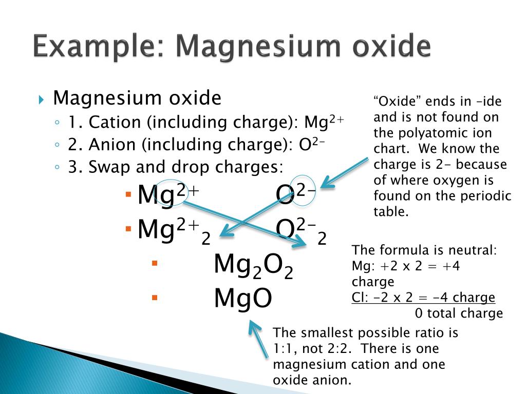 Магний кислород оксид магния какая реакция