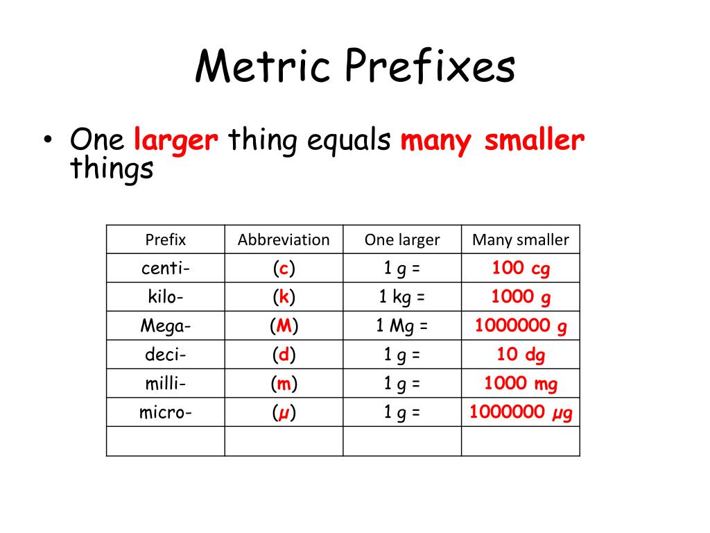 PPT - Metric Prefixes PowerPoint Presentation, free download - ID:2032115