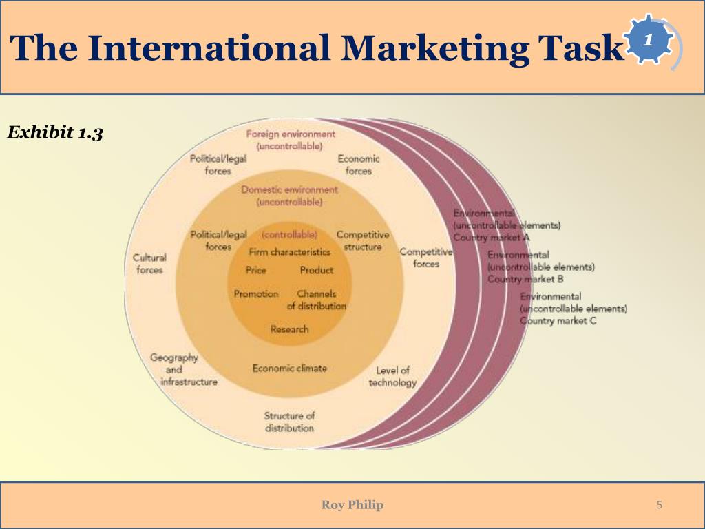 task of international marketing research