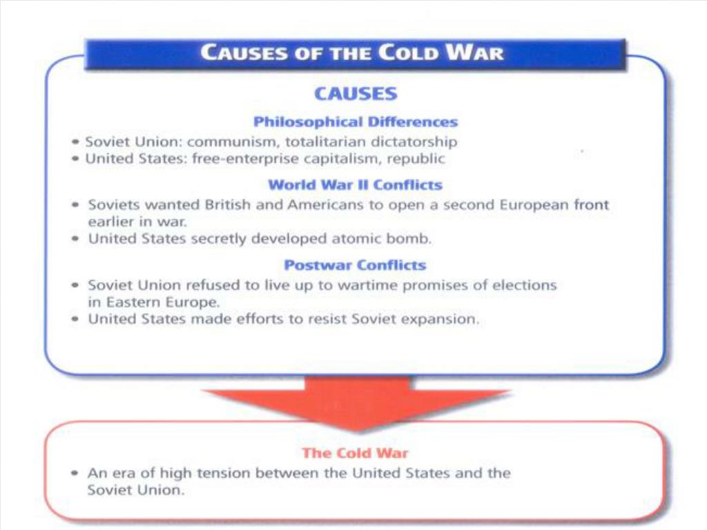 cause and effect essay cold war