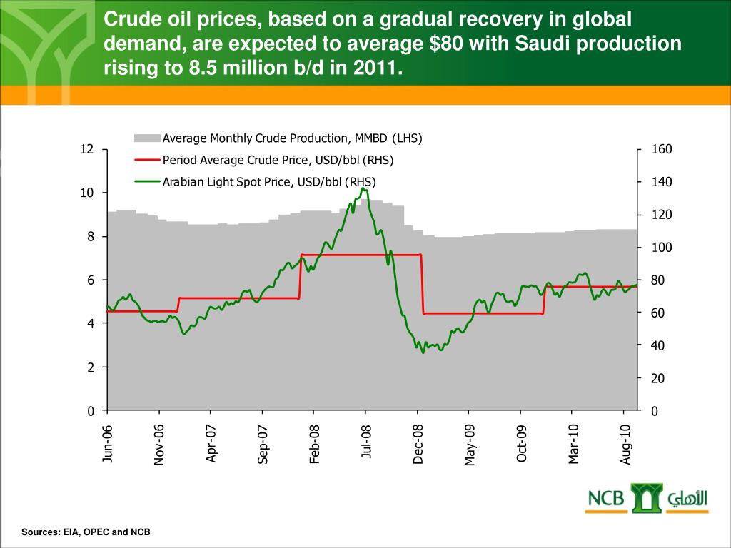 PPT - Saudi Economic Outlook & Banking Beyond the Crisis PowerPoint ...