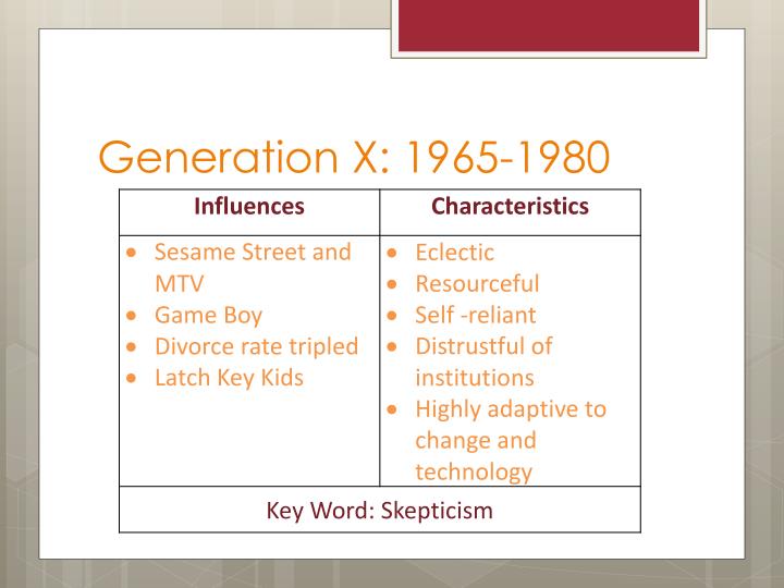 Generation X 1965 To 1980 : Years, Characteristics & Age Range Today ...