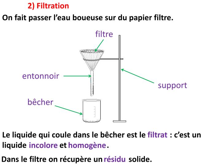 Eau Boueuse Mélange Homogène Ou Hétérogène