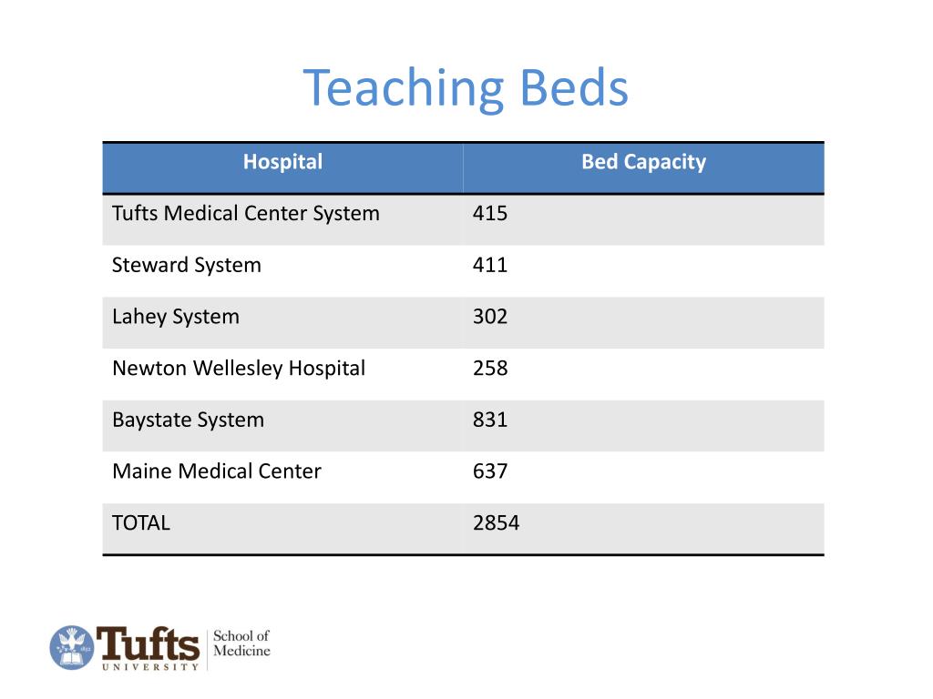 PPT Tufts University School of Medicine PowerPoint Presentation, free