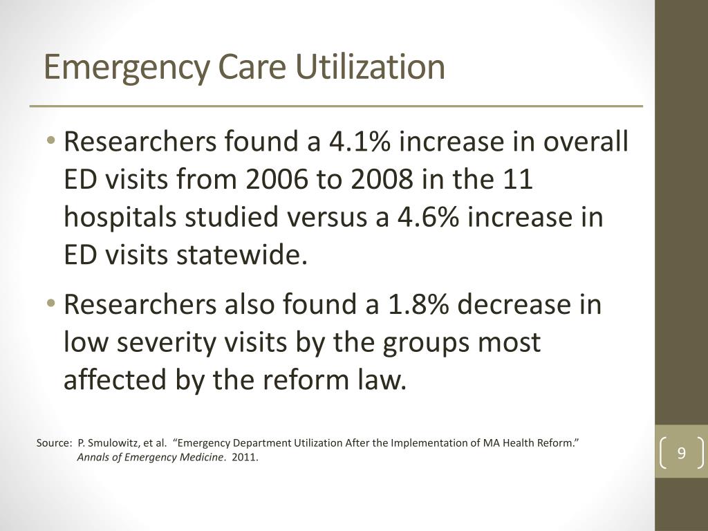 PPT - The Role Of ACOs in Emergency Medicine PowerPoint Presentation ...