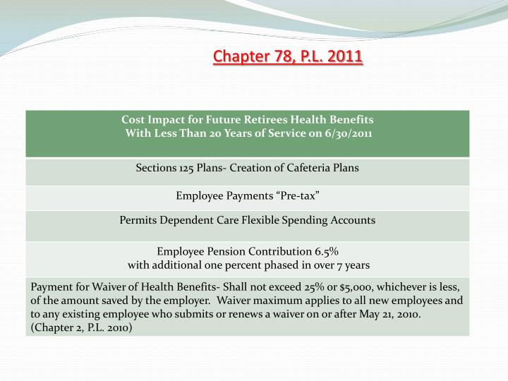 PPT Your Retirement Health Benefits PowerPoint Presentation ID2033963