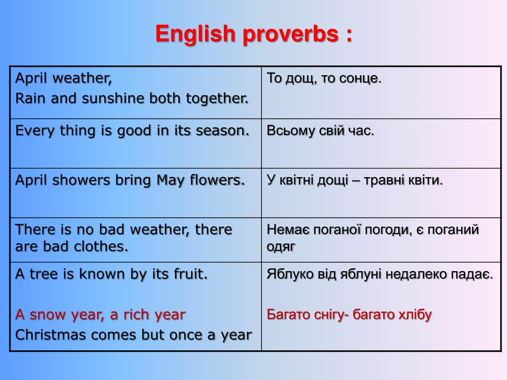 Proverb перевод. Английские пословицы. English Proverbs. Поговорки на английском. Английские пословицы на английском языке.