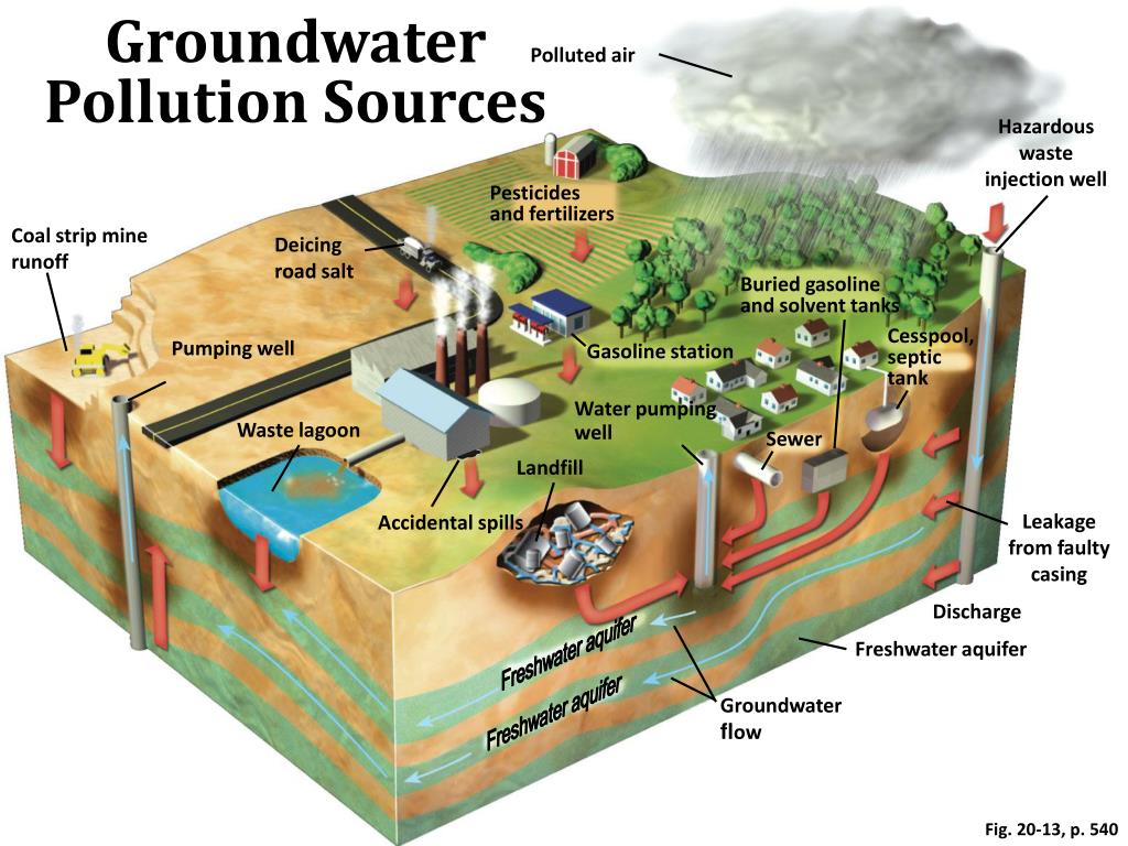 water pollution simple presentation