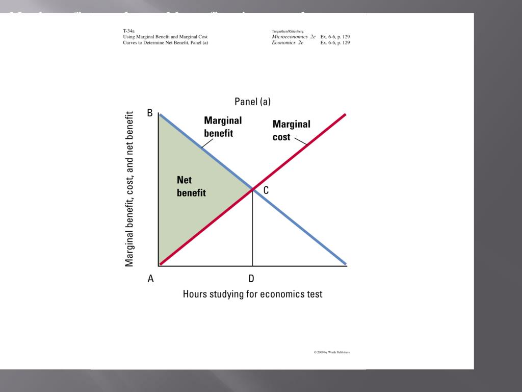 ppt-the-assumption-of-maximizing-behavior-lies-at-the-heart-of