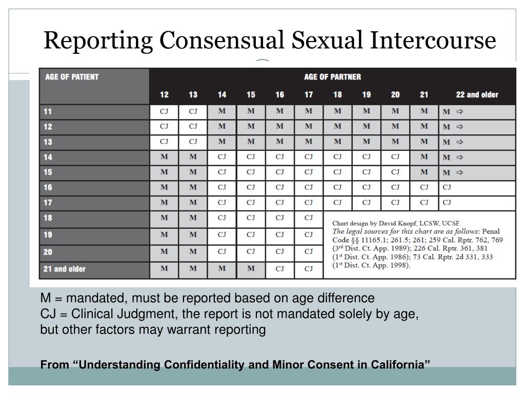 Ppt California Mandated Reporter Train The Trainers Powerpoint 