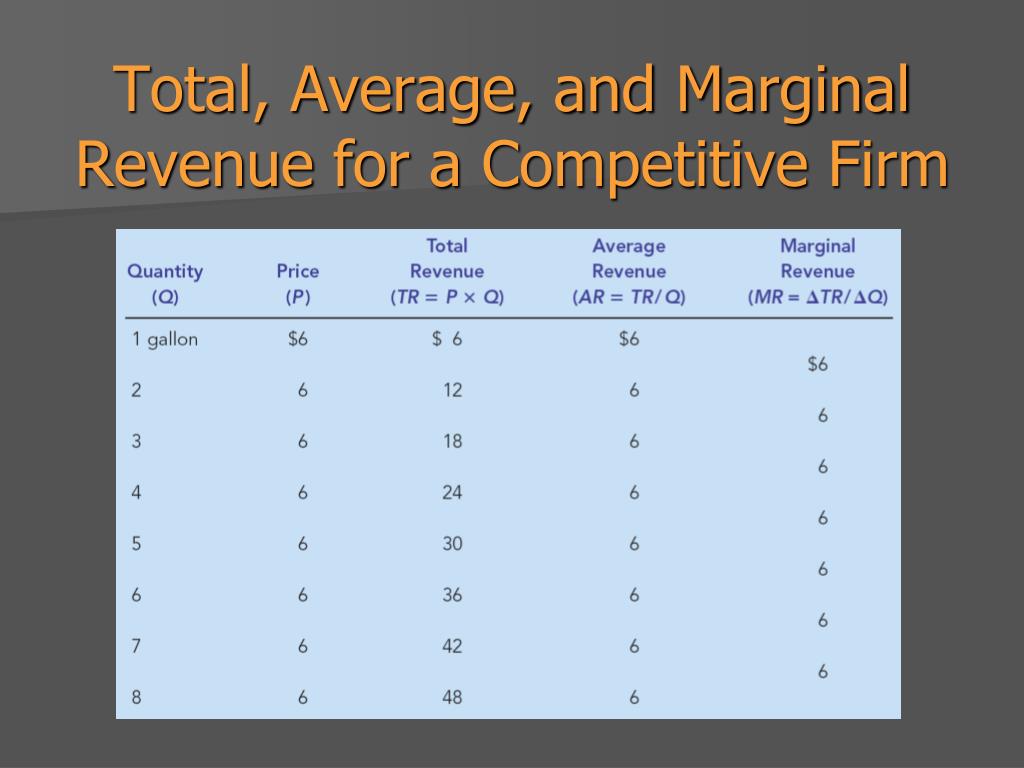 PPT - Chapter 14 Perfect Competition PowerPoint Presentation, free