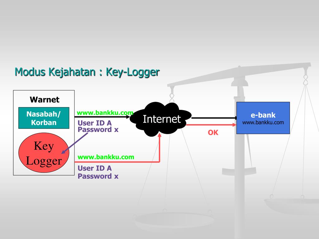 Логгер как ключ. API Logger. X passwords