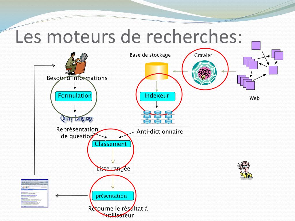 Comment Sappelle Le Processus Quutilisent Les Moteurs De Recherche PPT - Bienvenue PowerPoint Presentation, free download - ID:2036739