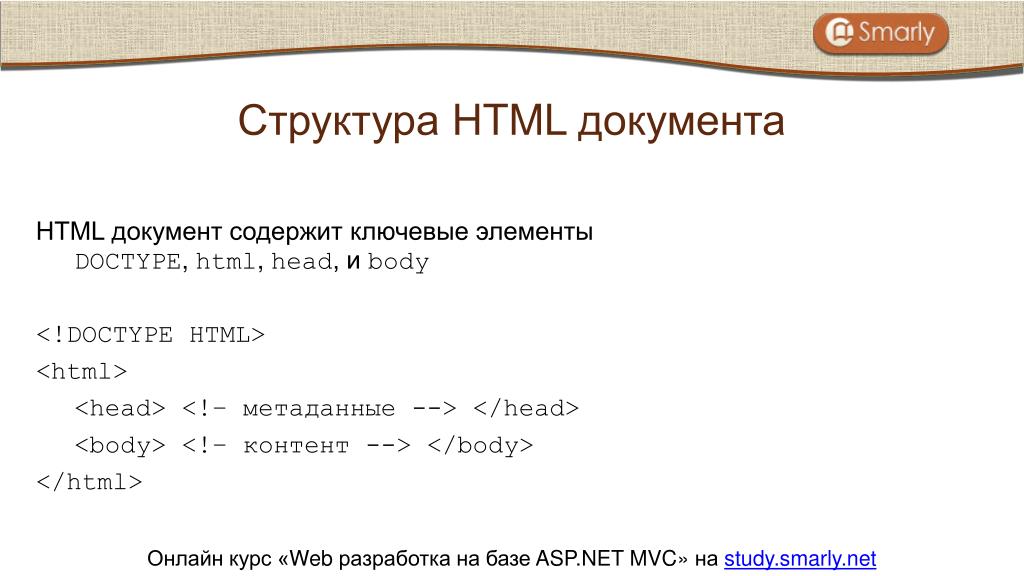 Элементы html. Структура html страницы. Общая структура html документа. Начало html документа. Фон документа html