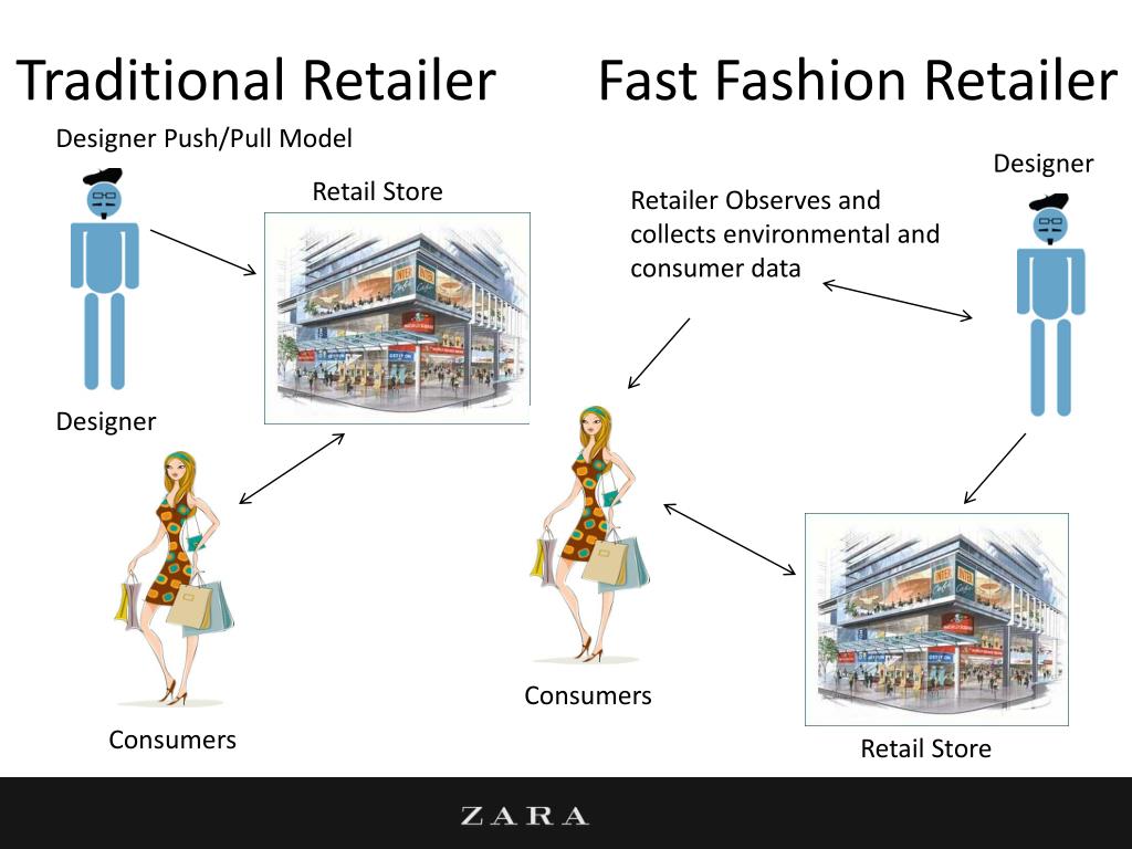 PPT - Retail Industry PowerPoint Presentation, free download - ID:2037535