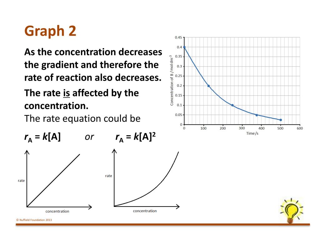 Effect rate. Concentration and the rate of Reaction. How to measure Reaction rate. Changes in the rate of Reaction. Graph of concentration in Semiconductor on the temperature.