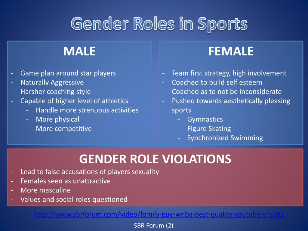 PPT Women in Sports PowerPoint Presentation, free download ID2038624