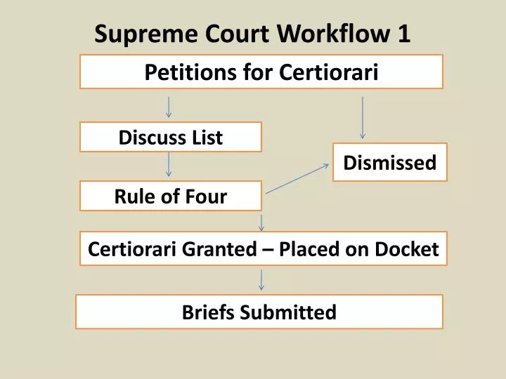 supreme court workflow 1 n.