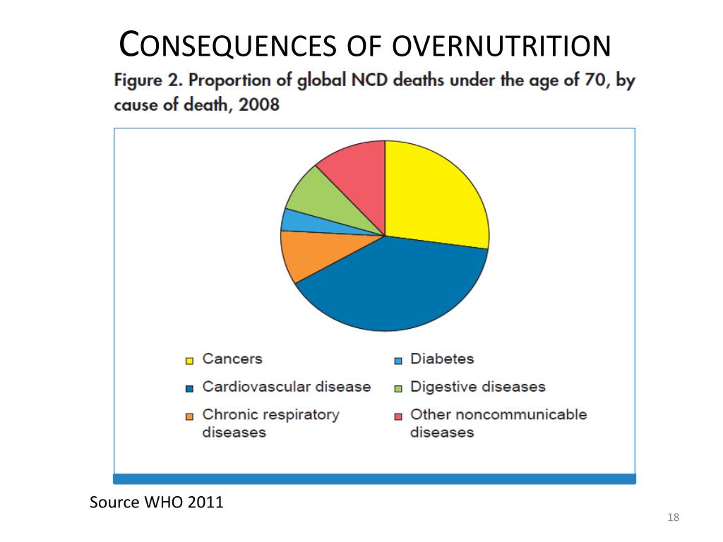 PPT - The Double Burden of Malnutrition GCHB 6780 Roger Shrimpton John ...