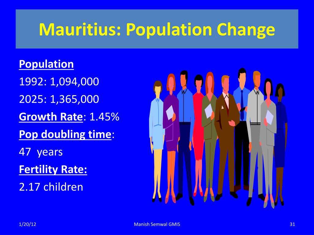 PPT Population Theories Malthus and Boserup PowerPoint Presentation ID2041216