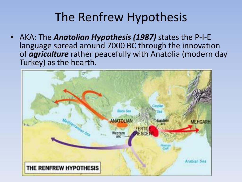 renfrew hypothesis definition ap human geography