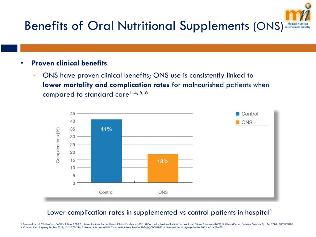Effects of an Oral Nutritional Supplementation Plus Physical
