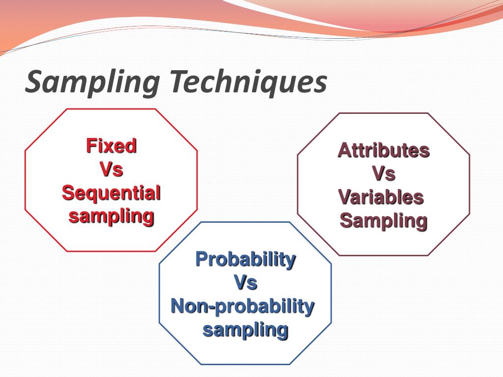 powerpoint presentation on sampling techniques