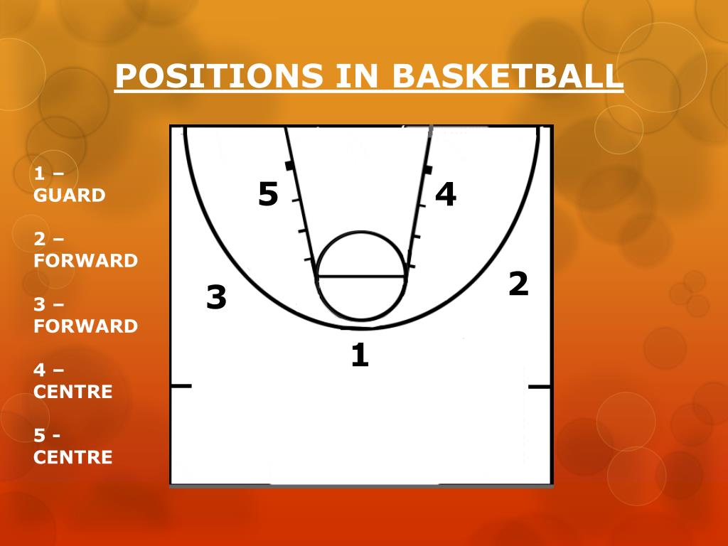 4 Position In Basketball