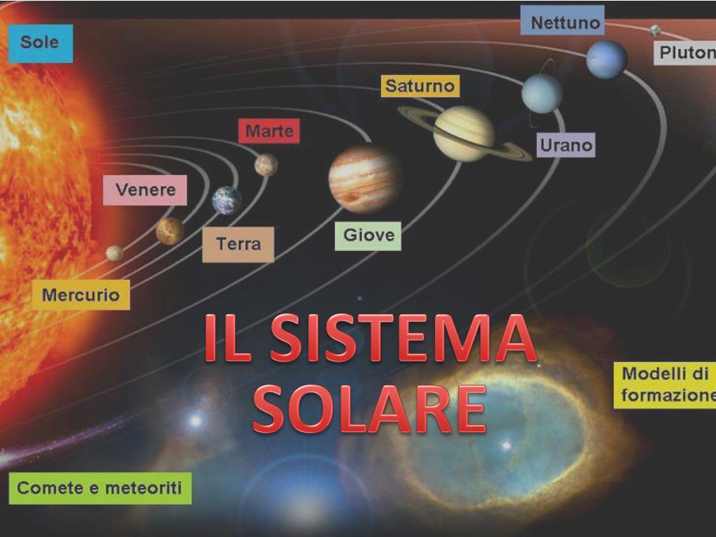 PPT - IL SISTEMA SOLARE PowerPoint Presentation, free download - ID:2042353