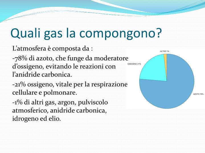 Da Quali Gas è Composta L'aria